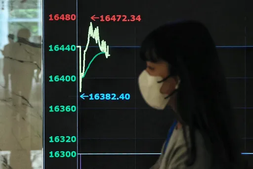 法人賣108億！鴻海失守百元、AI股力撐　台股震盪收紅漲58點守16300