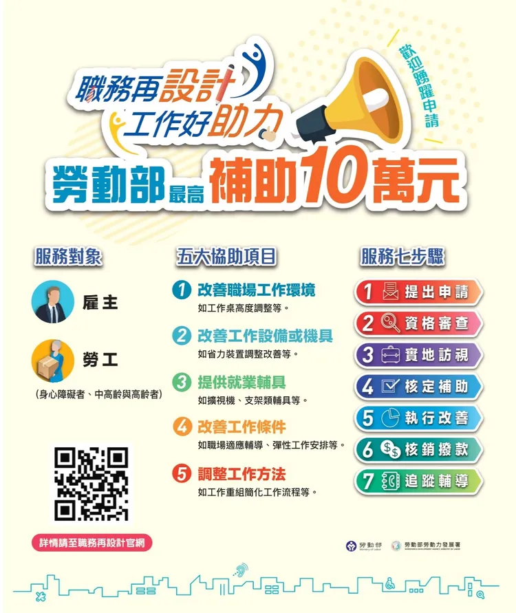 勞動部職務再設計服務簡介。勞發署提供