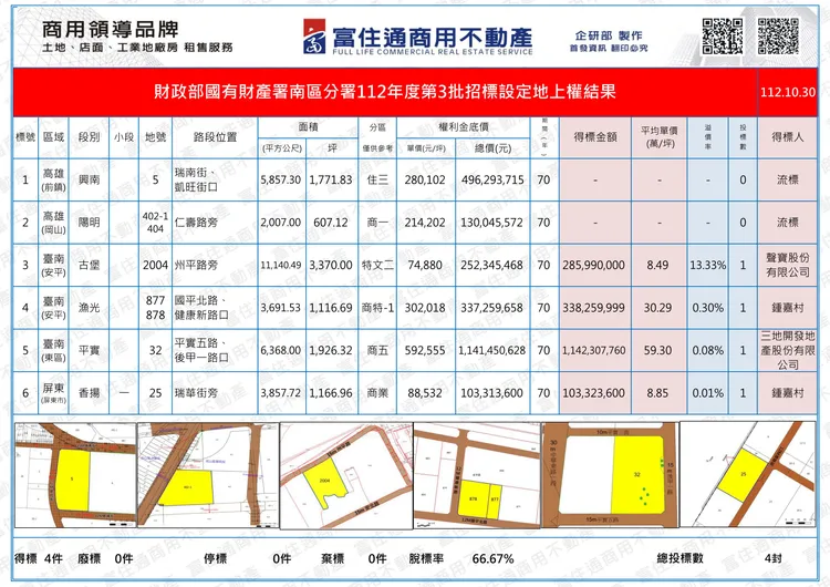 國產署設定地上權標租。富住通授權提供