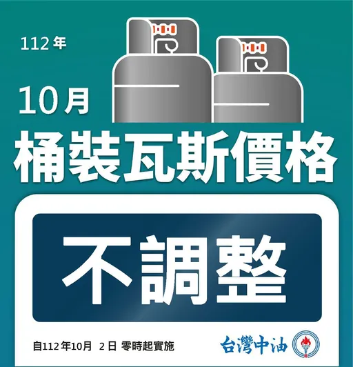 中油配合政府穩定物價 10月桶裝瓦斯價格不調整