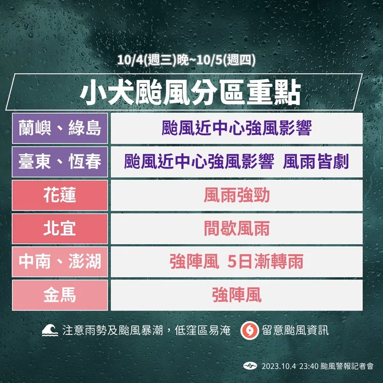 小犬颱風分區重點。氣象署提供