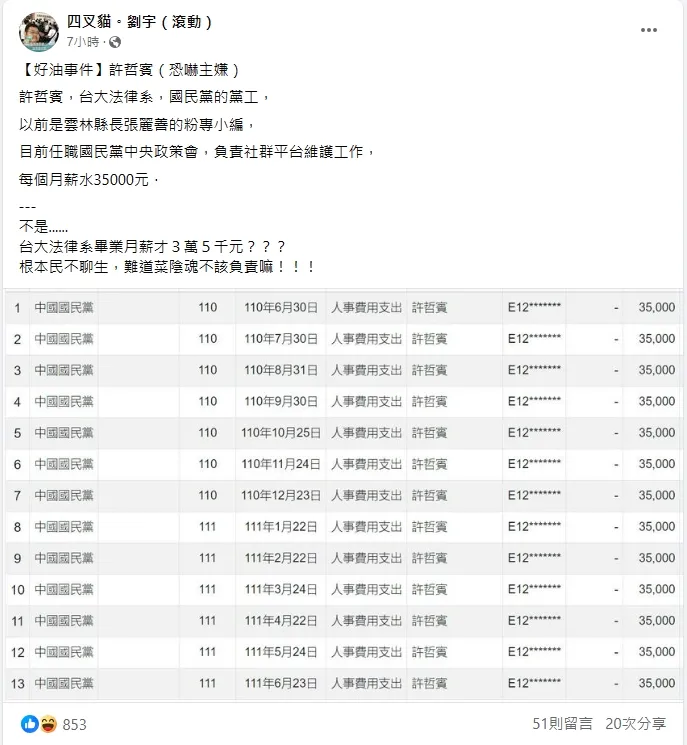 許哲賓薪水月領3萬5000元。翻攝臉書「四叉貓。劉宇（滾動）」