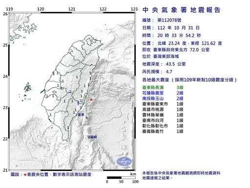 地牛翻身！20:33東部海域規模4.7地震　最大震度3級