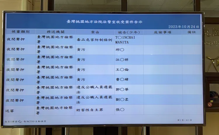 4名軍士官疑盜賣軍品涉貪污罪遭聲押，讀者提供