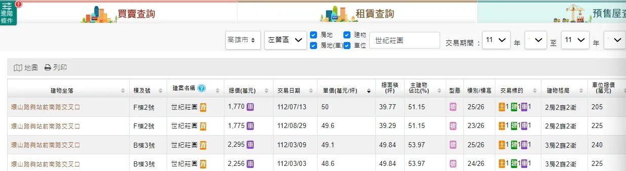 「世紀莊園」實登最高達5字頭