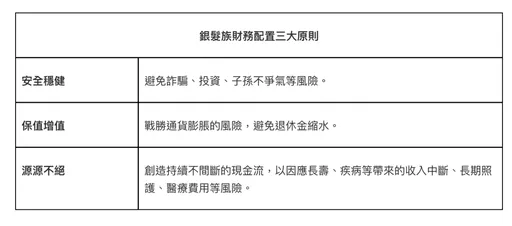 銀髮族財務配置三要素　安全性、增值性、持續性