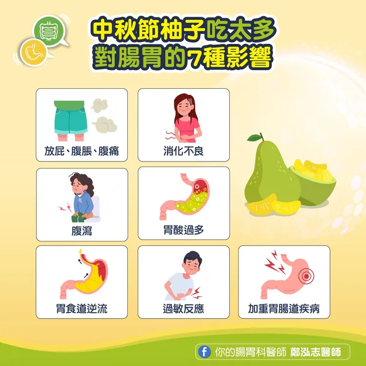 翻攝自臉書「你的腸胃科醫師 鄭泓志 內科 慢性病」