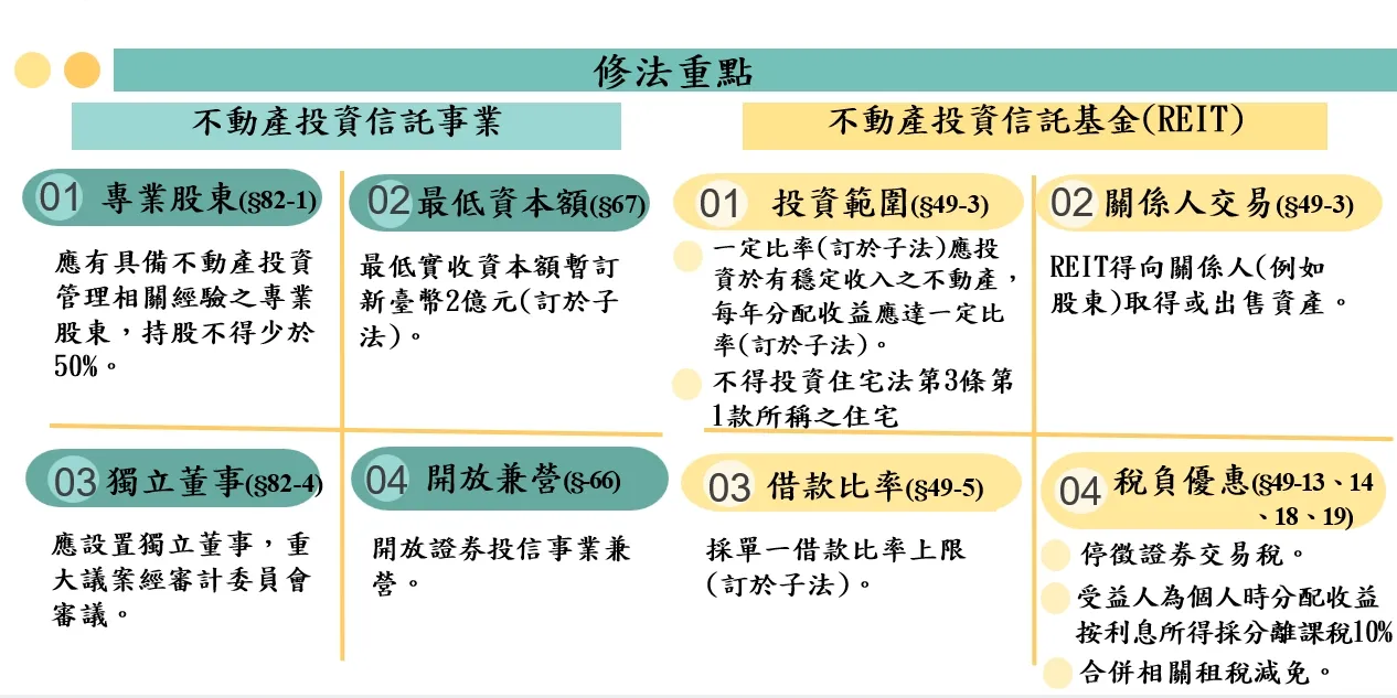 金管會修法重點。取自金管會簡報