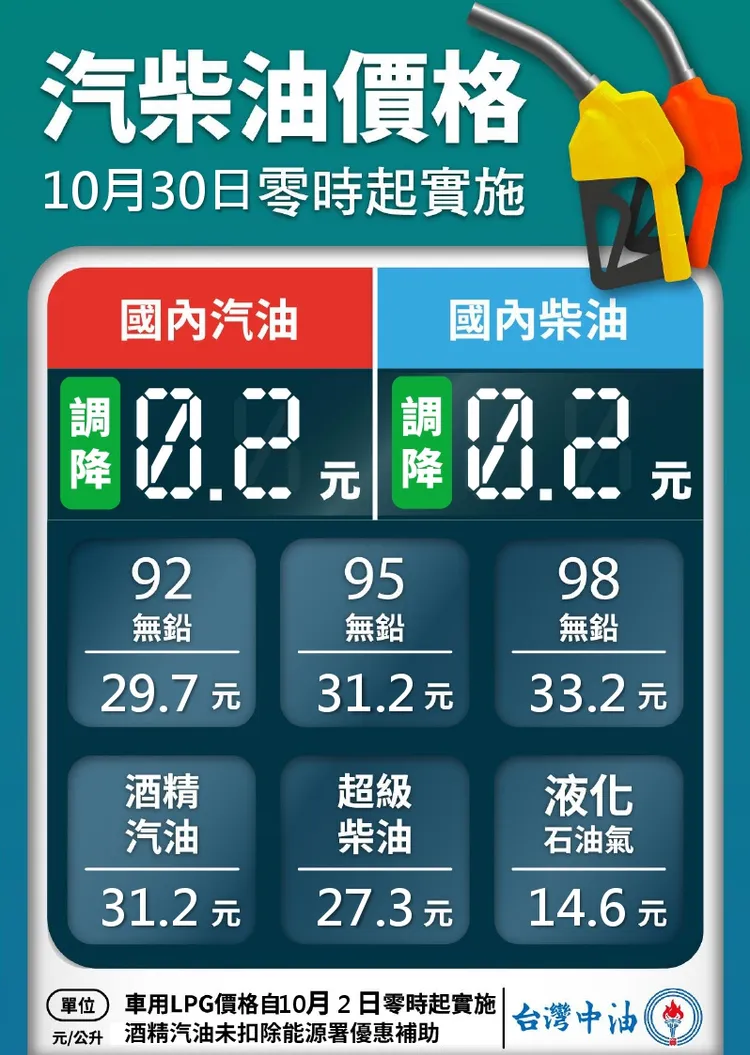 本周油價表。翻攝台灣中油臉書