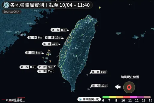 下班小心被吹走!小犬强风催起来 这地区刮10级强阵风