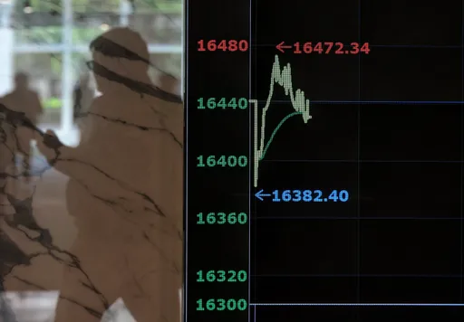 法人砍105億!台積法說前強彈6元、股王股后大漲 台股收紅守16400