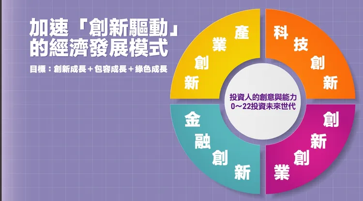賴清德推動智慧創新產業四大面向。賴清德競辦提供