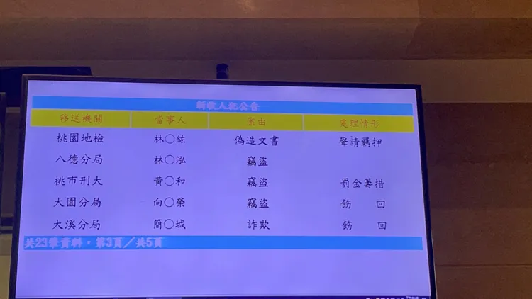 林裕紘遭聲押。張沛森攝