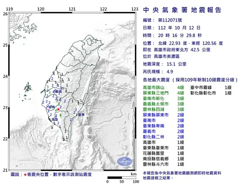 地牛翻身！20:16美濃4.9地震　深度僅15.1公里極淺層