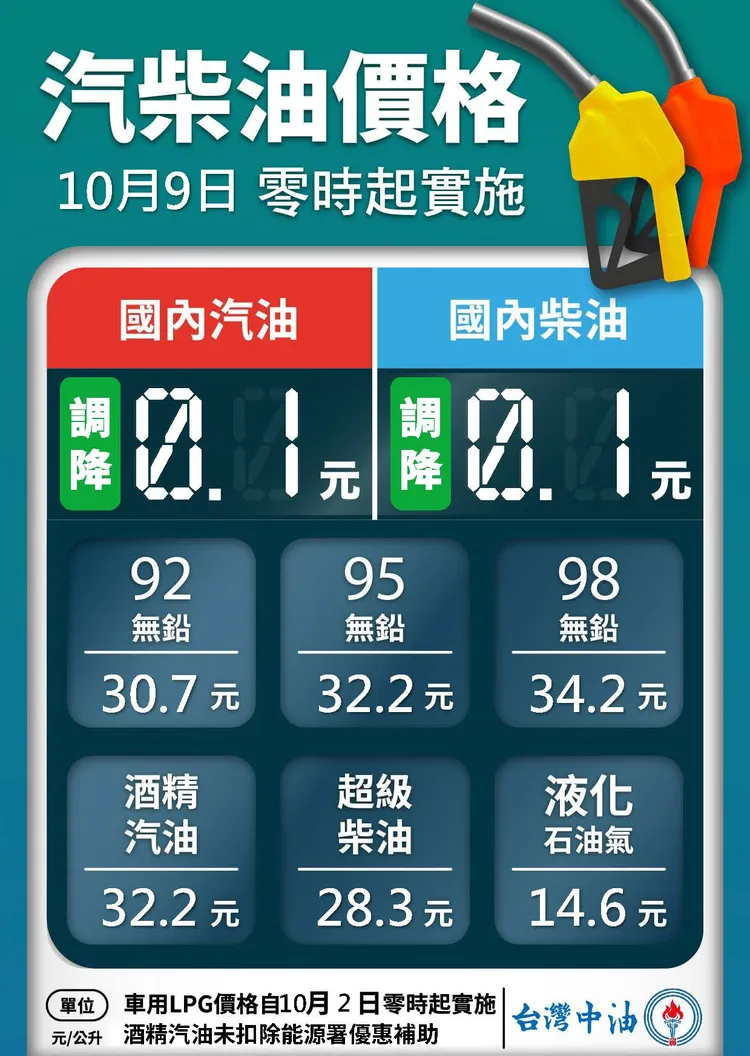 本周油價表。翻攝台灣中油臉書