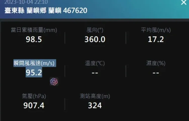 蘭嶼（4日）深夜10點10分再測得95.2m/s陣風，有可能破當地最強陣風紀錄。取自「觀氣象看天氣」粉專