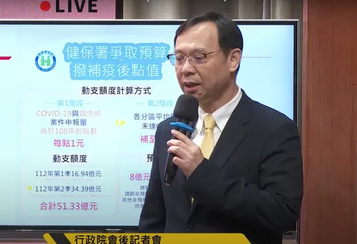 健保總額成長首次達上限!政院撥51億元救點值 明年保費不漲