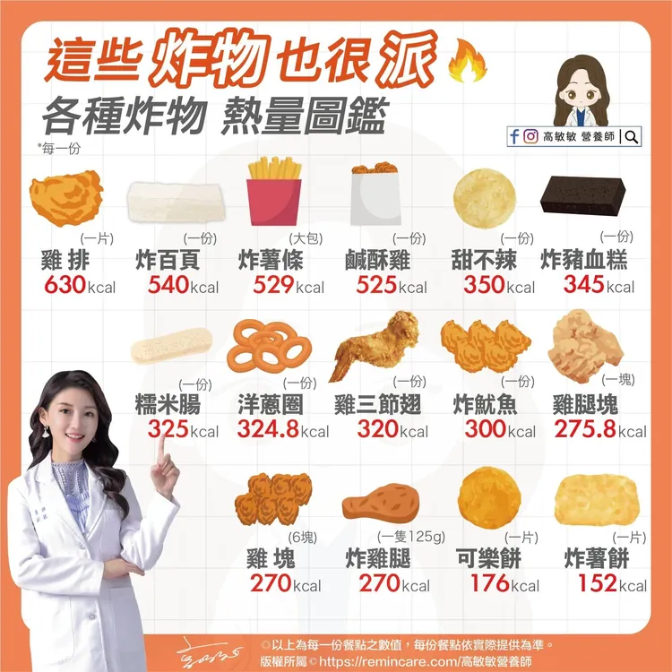 炸物熱量表，讓人心驚不已。高敏敏授權使用