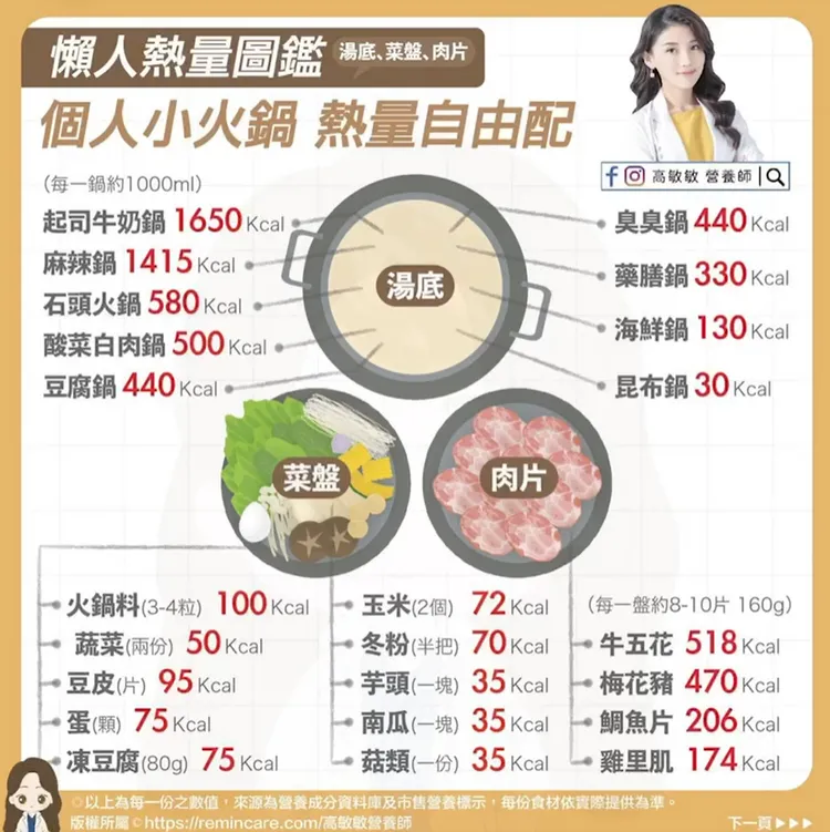 個人火鍋熱量差很大。翻攝自高敏敏臉書