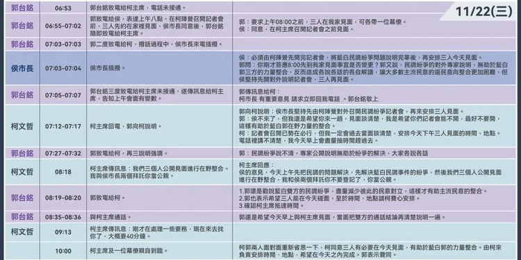郭台銘秀出15通密電文。翻攝郭台銘臉書