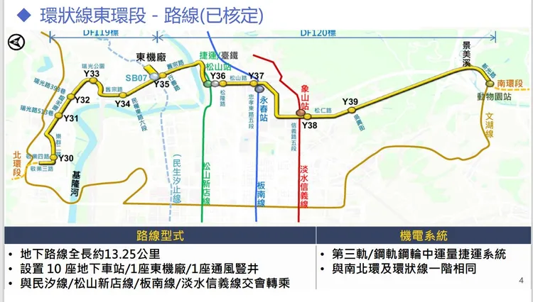 環東段路線圖。捷運局提供