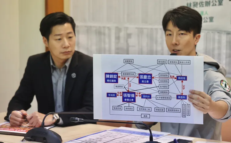 吳崢說明張家的建商關係。林林攝