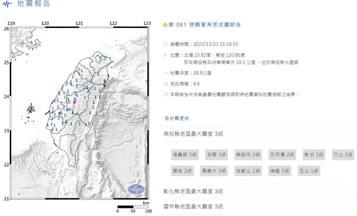 凌晨地牛翻身！南投水里規模4.6地震　最大震度3級