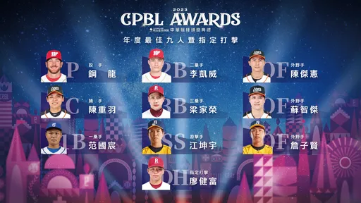 中職最佳10人獎公布 范國宸、江坤宇、陳傑憲完成連霸