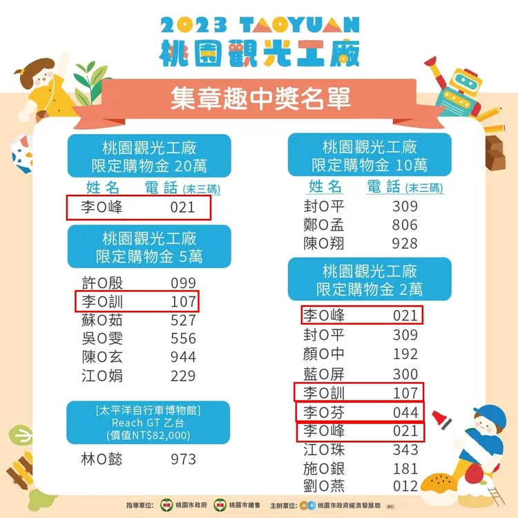 桃園市議員黃瓊慧質疑李家人中獎機率高。翻攝臉書「黃瓊慧 桃園觀察日記」
