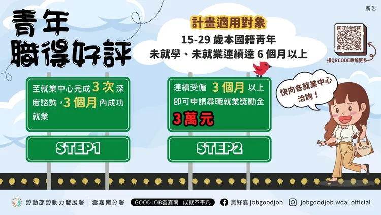 勞動部青年職得好評計畫內容。勞發署雲嘉南分署提供