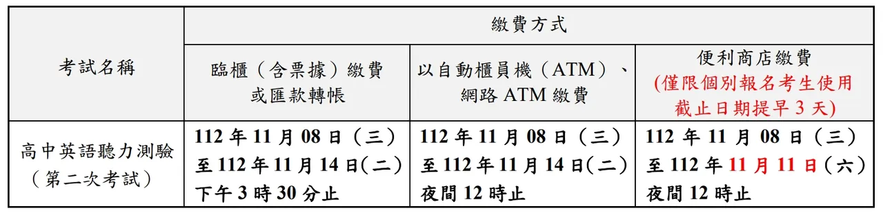 第二次高中英聽測驗報名繳費方式及繳費期間。大考中心提供