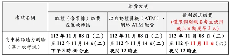 第二次高中英聽測驗報名繳費方式及繳費期間。大考中心提供
