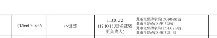 社會局公告註記托嬰中心更換負責人。社會局提供