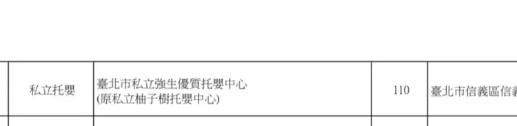 社會局公告註記更名托嬰中心。社會局提供