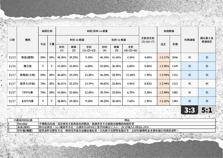 民眾黨提供版本。