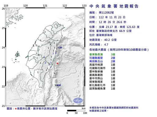 地牛翻身！12:26東部海域規模4.7地震　最大震度3級