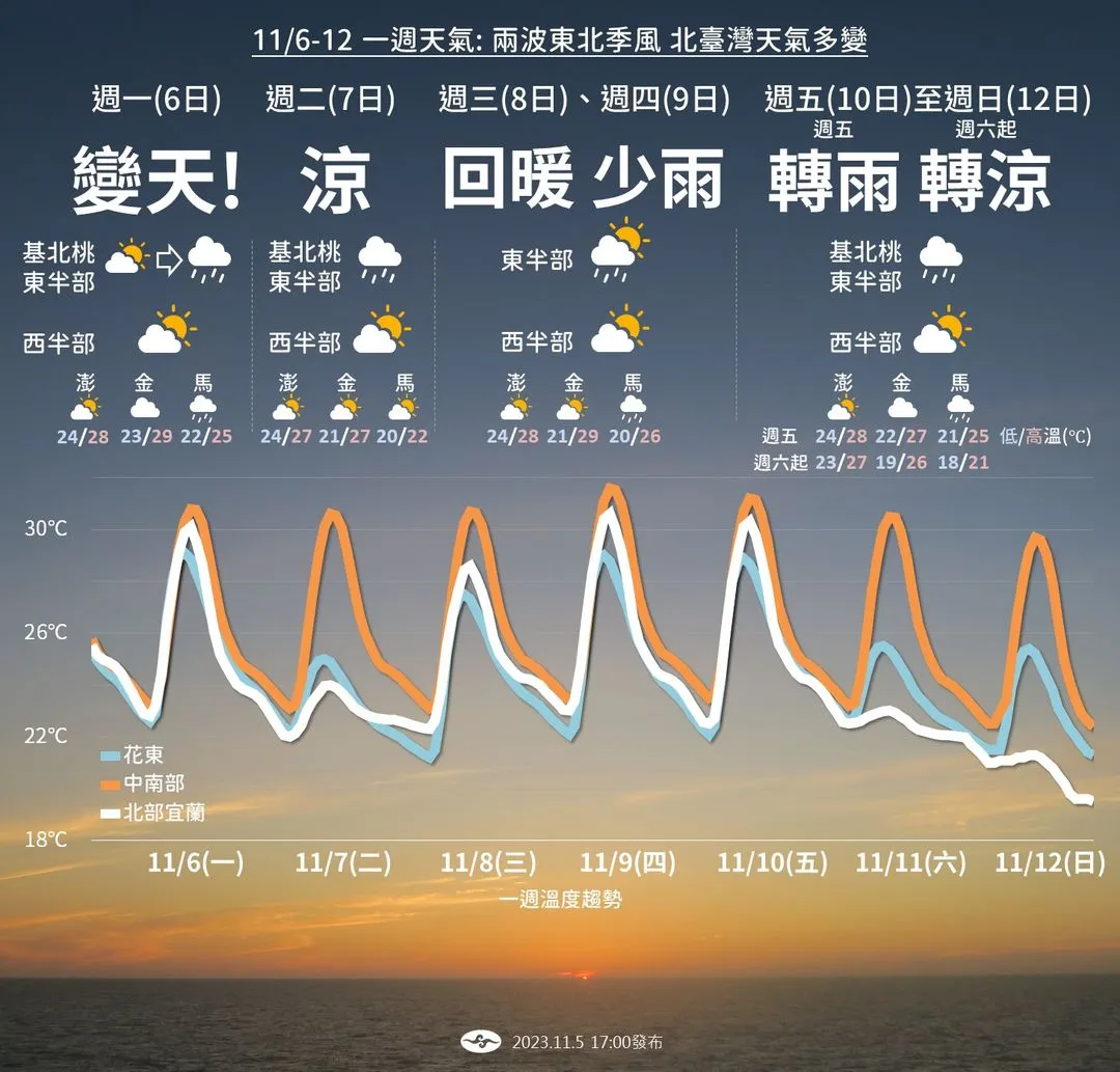 氣象署提供