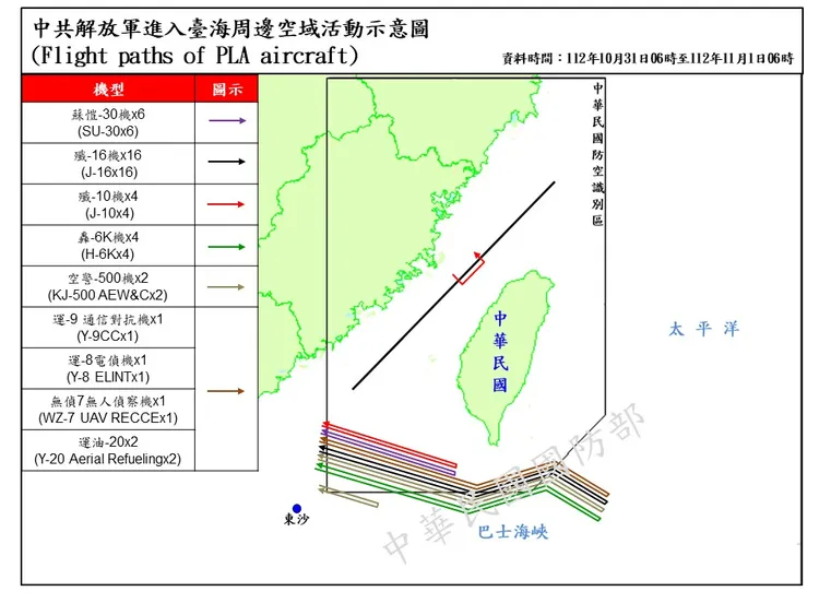 國軍今公布有43架次共機擾台。國防部提供