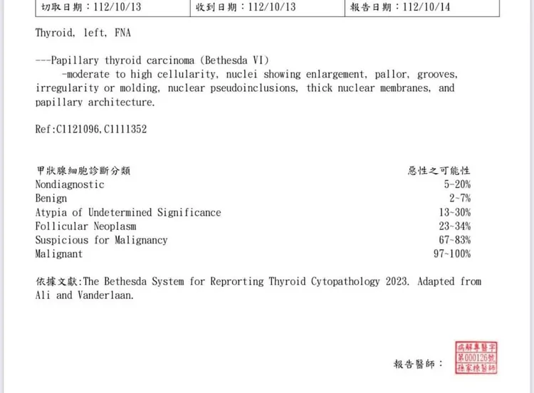 兵家綺住院資料。翻攝兵家綺臉書