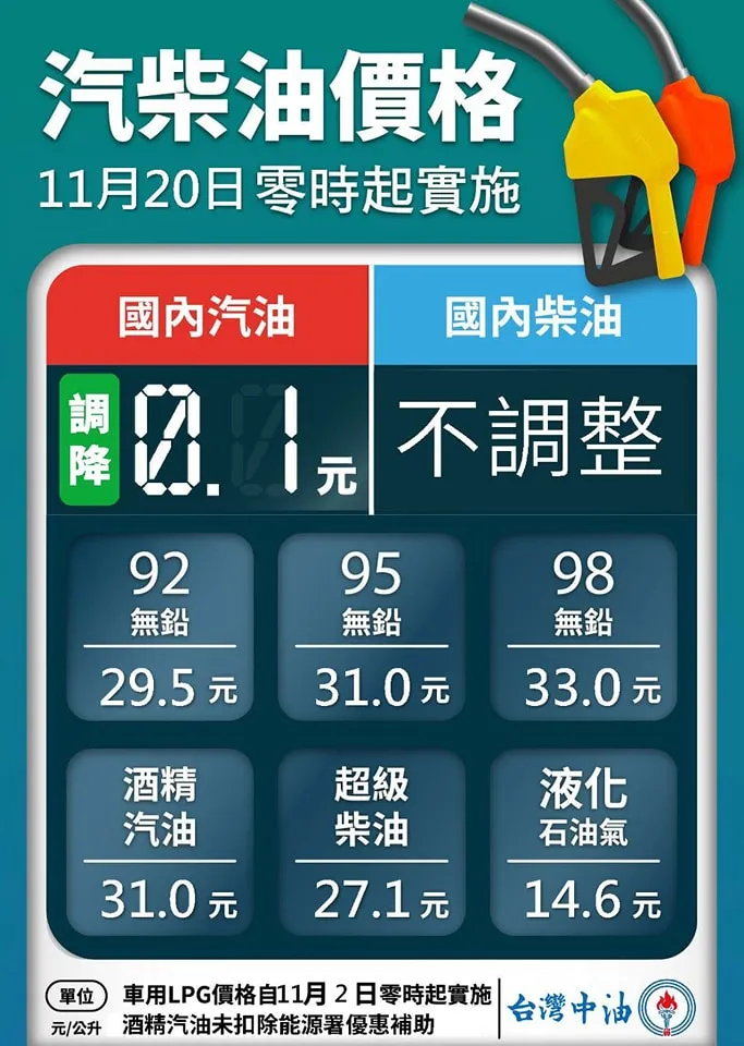 本周油價表。翻攝台灣中油臉書