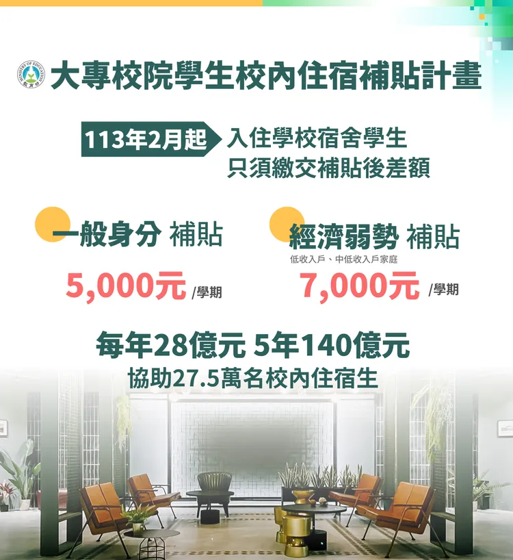 大專校院學生校內住宿補貼計畫說明。教育部提供