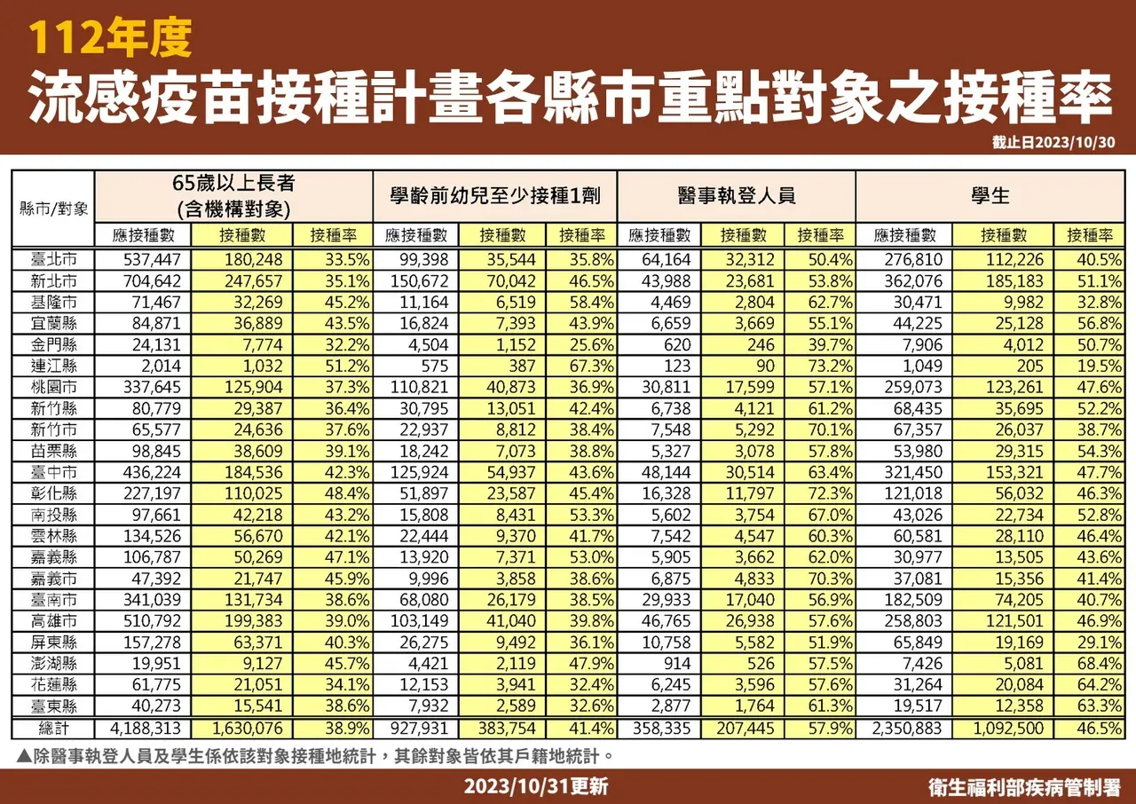 王欣儀提供