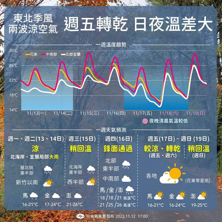 氣象署提供
