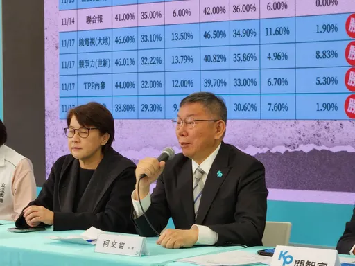 酸朱立倫「若當初心存善念就解決」　柯文哲：5天還是可做民調