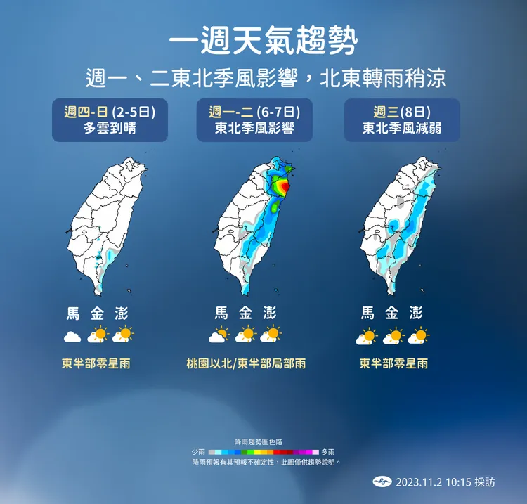一週天氣趨勢。氣象署提供