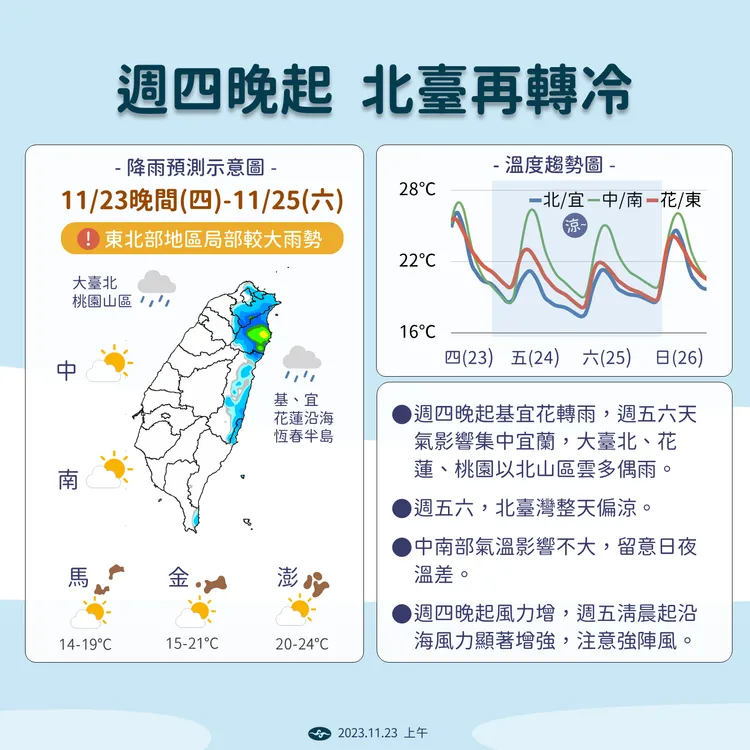 近期天氣趨勢。氣象署提供