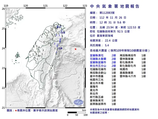 12：31東部海域5.4地震！最大震度2級　北部1級卻好有感
