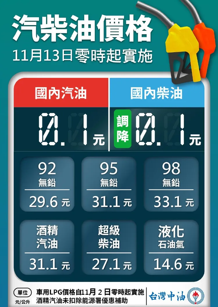 本周油價表。翻攝台灣中油臉書