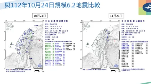 今5.4地震是10/24餘震！氣象署曝成因　未來還有相似地震