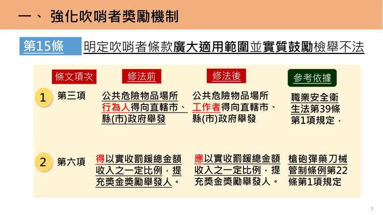 修法鼓勵吹哨者檢舉不法，並提高獎金。翻攝畫面
